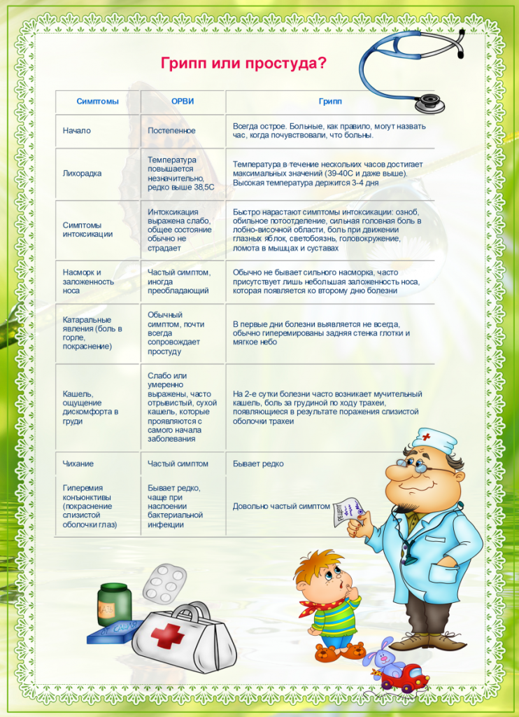 Грипп или простуда.png Грипп или простуда.png