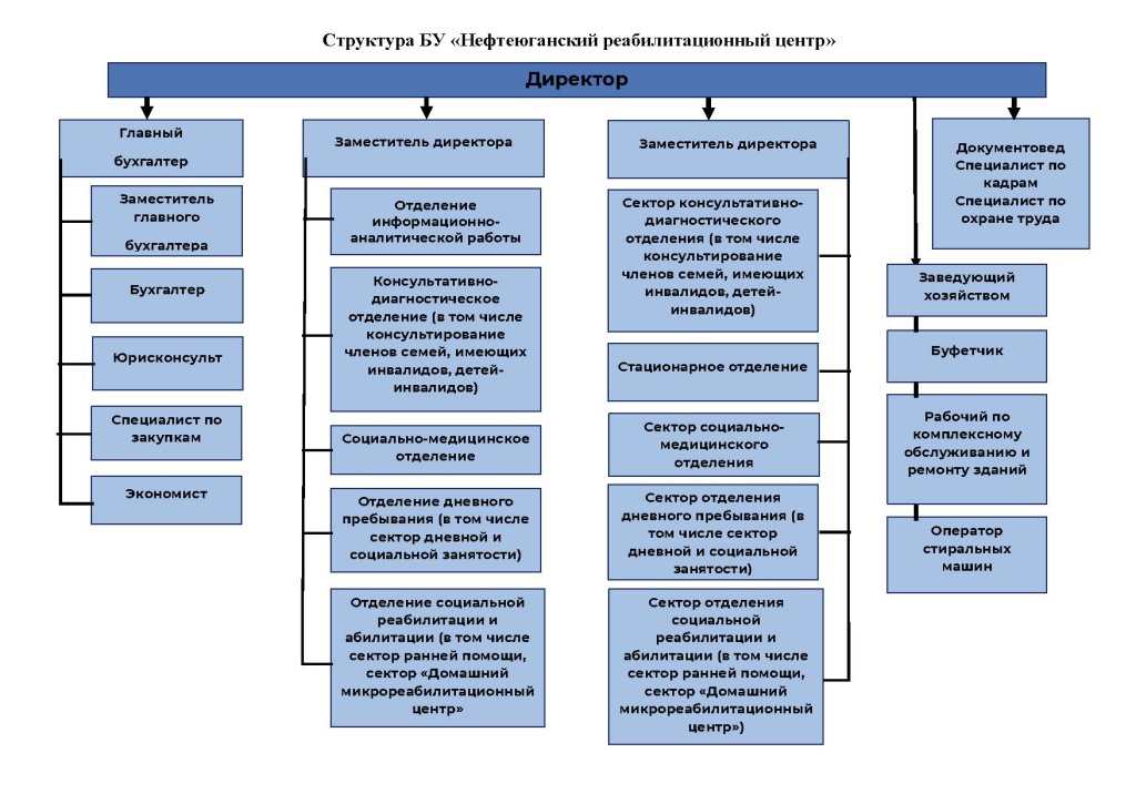 Структура учреждения.jpg Структура учреждения.jpg