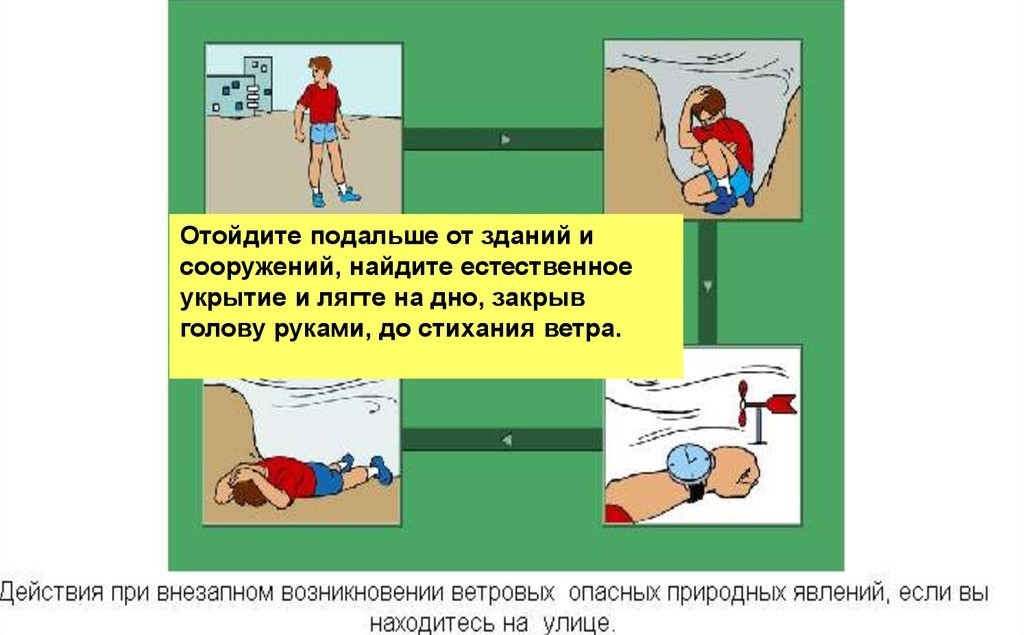 Действия при ветровых опасных явлениях.jpg Действия при ветровых опасных явлениях.jpg
