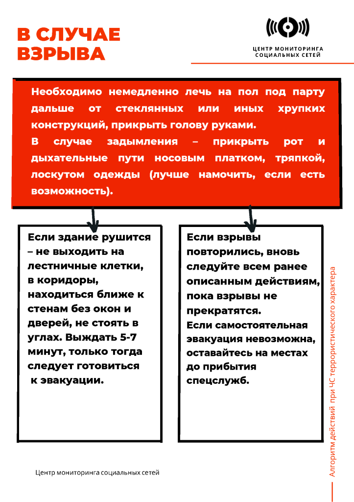 algoritm_deystviy_pri_chs_Страница_6.png algoritm_deystviy_pri_chs_Страница_6.png